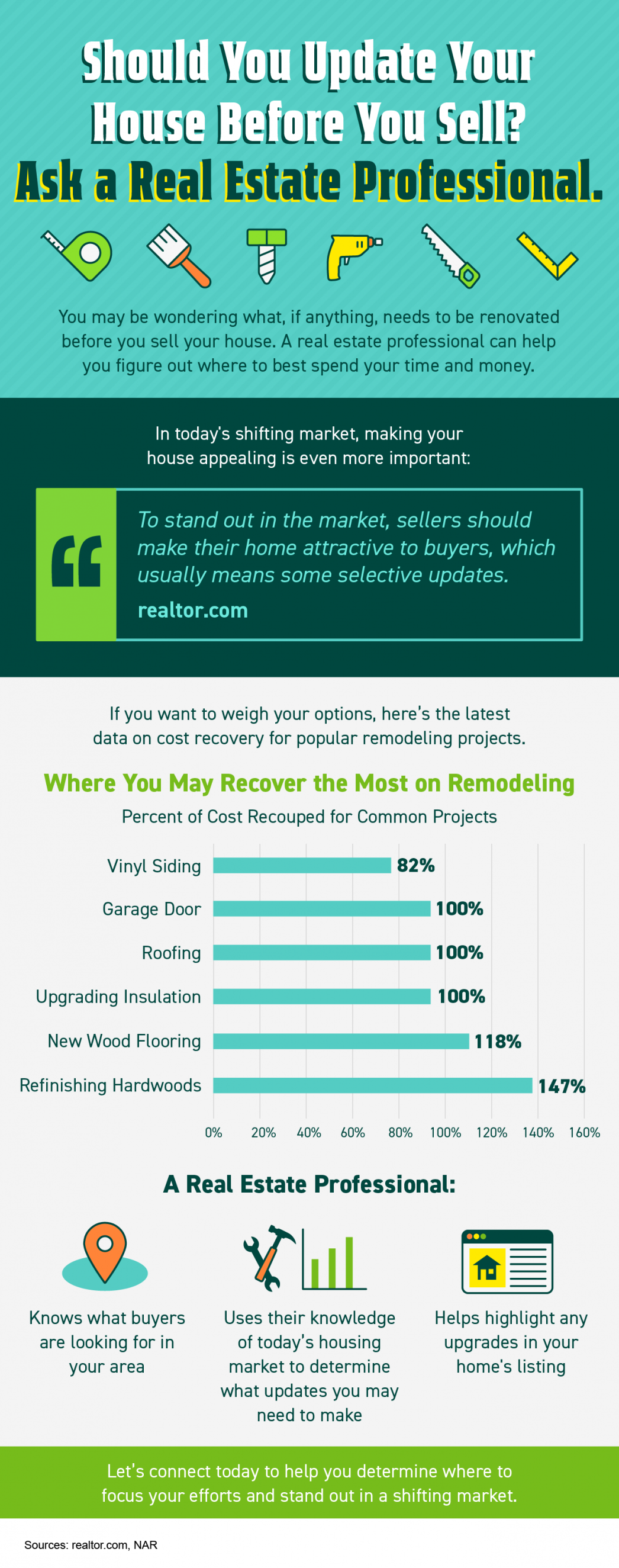 Should You Update Your House Before You Sell? Ask a Real Estate Professional