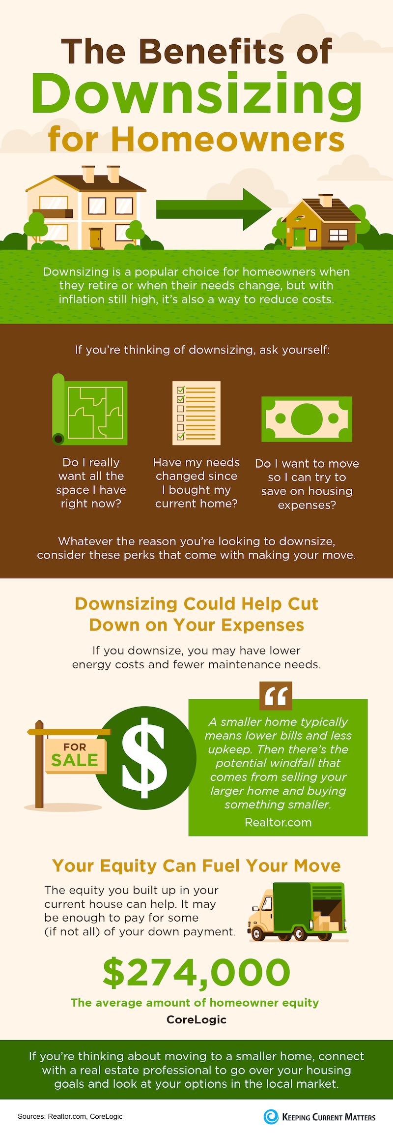 The Benefits of Downsizing for Homeowners