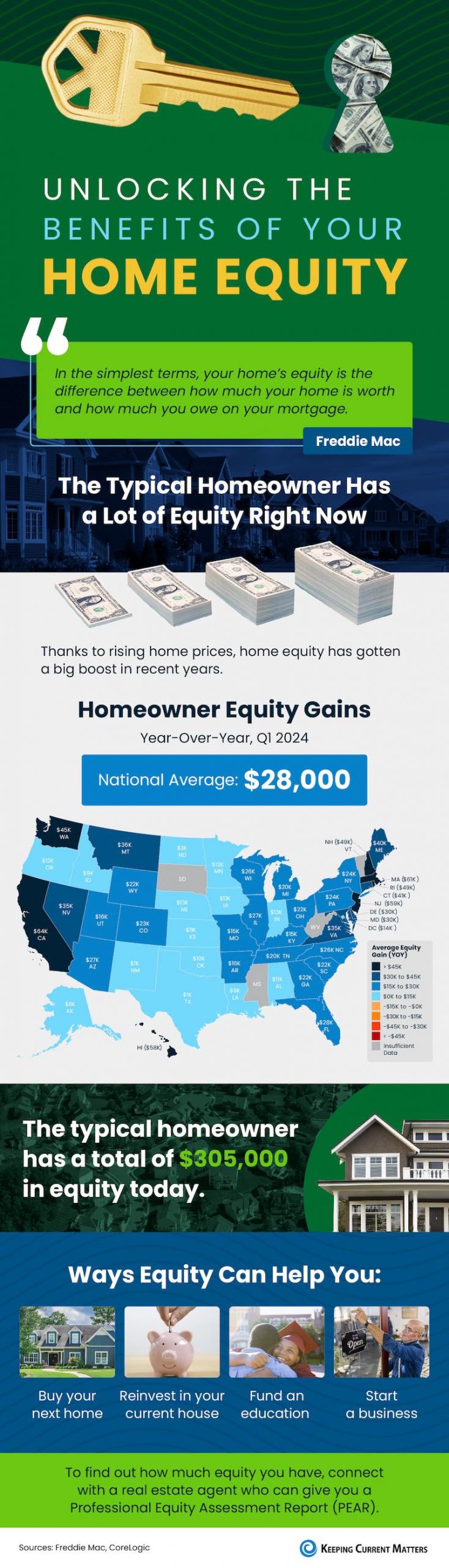 Unlocking the Benefits of Your Home's Equity