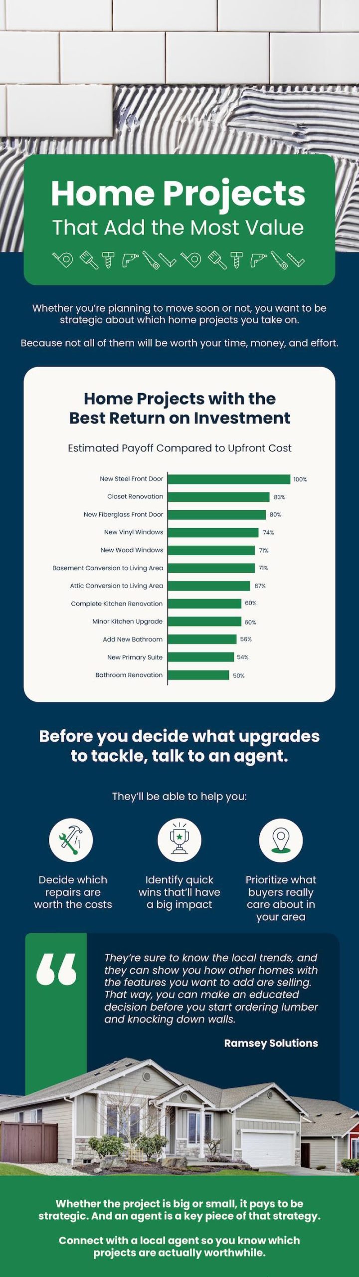 Home Projects That Add the Most Value