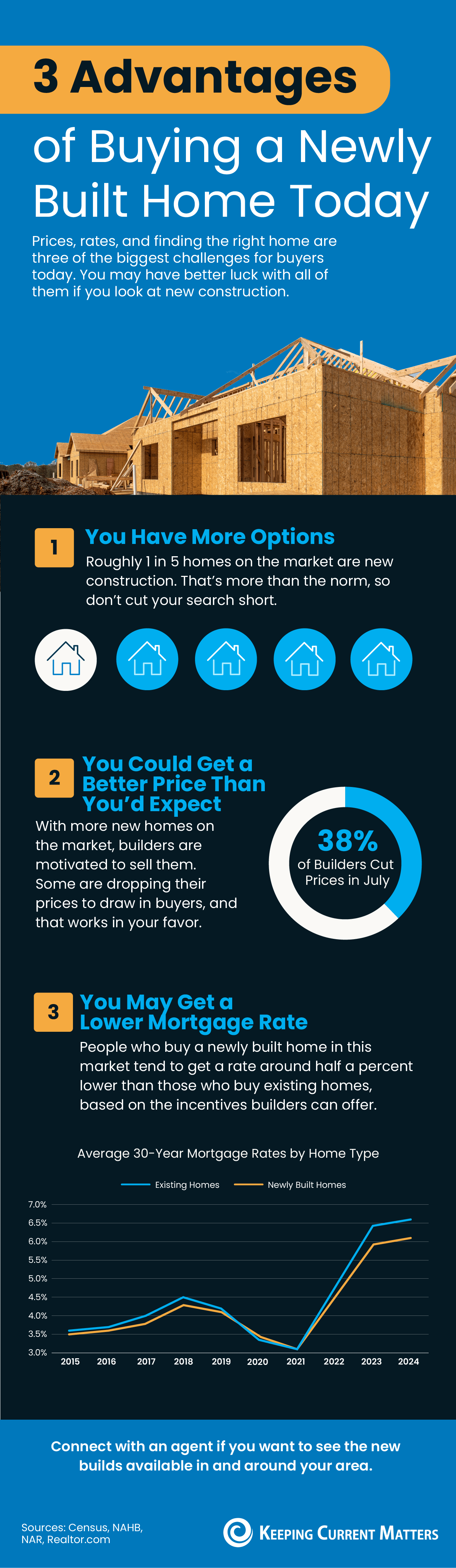 3 Advantages of Buying a Newly Built Home Today